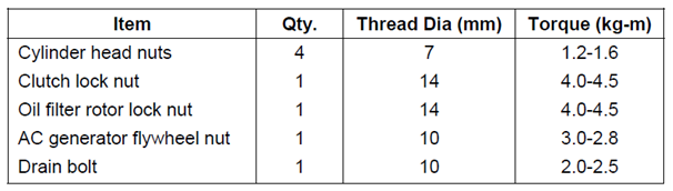 2114_torque table.png