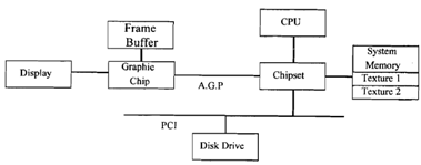 2115_Explain about Unified Memory Architecture.png