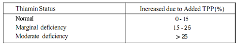 2116_Determination of Erythrocyte Transketolase.png