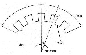 2116_Explain Stator of a Synchronous Machine.png