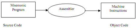 2116_How to use an Assembler.png