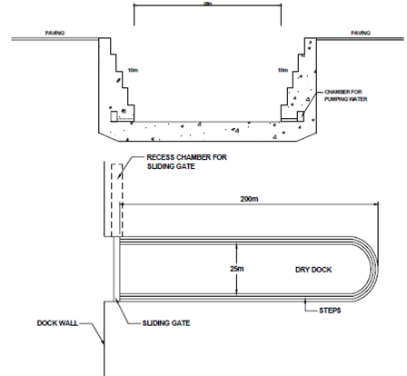 2117_Dock Wall and Dry Dock1.png