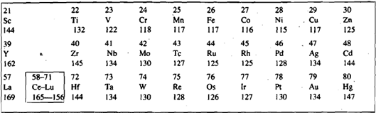 2117_Show the rate of decrease in atomic radius.png