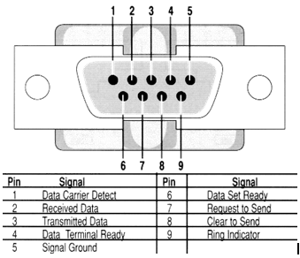 2118_RS32 connector pin layout.png