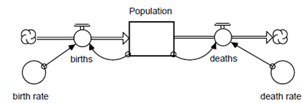 211_Standard population model structure.png