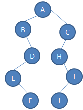 2120_Determine the Inorder - preorder and postorder traversal.png