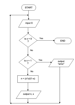 2120_flowchart.png