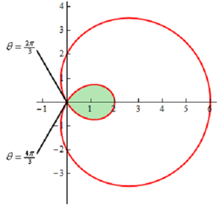 2121_Determine the area of the inner loop - polar coordinates 1.png
