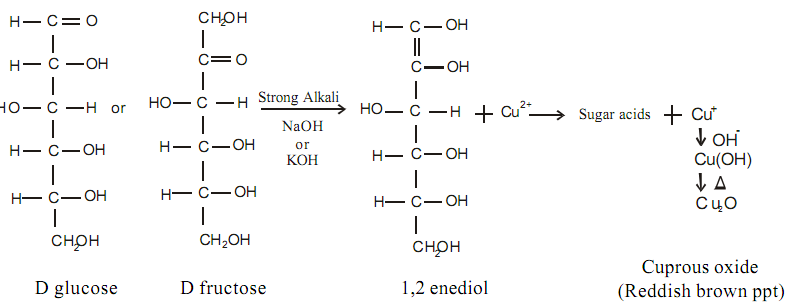 2121_Reaction of glucose and fructose with Fehlings reagent.png