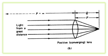 2124_Defects of vision and their correction 2.png