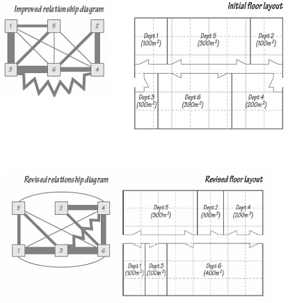 2124_Siting Departments for Process Layout – Service Operations.png