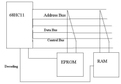 2125_Concepts of an address and data.png