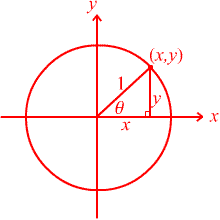 2125_Show Trigonometric Functions on a Graph.gif