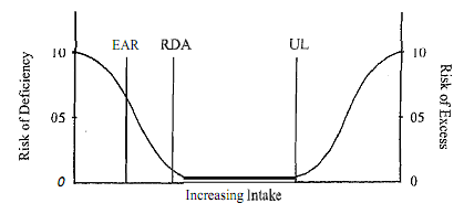 2126_Probability concept of requirements vs risk of deficient.png