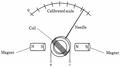 2126_ammeter.png