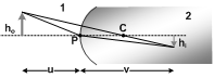 2127_Refraction from spherical surface3.png