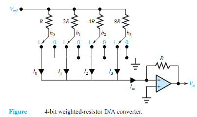 2128_Determine the range of analog output voltage.png