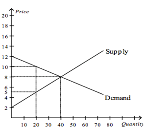 212_In Praise of Price Gouging.png