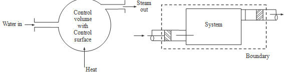 2130_Flow Work and Flow Energy.png