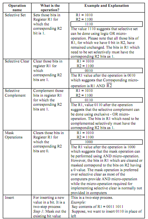 2130_What are the Logic Micro-operations.png