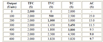 2131_Differences between indirect costs and direct costs.png