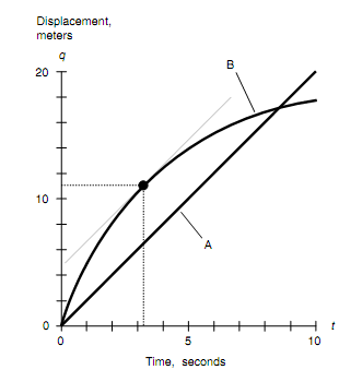 2131_How Speed Is Determined.png