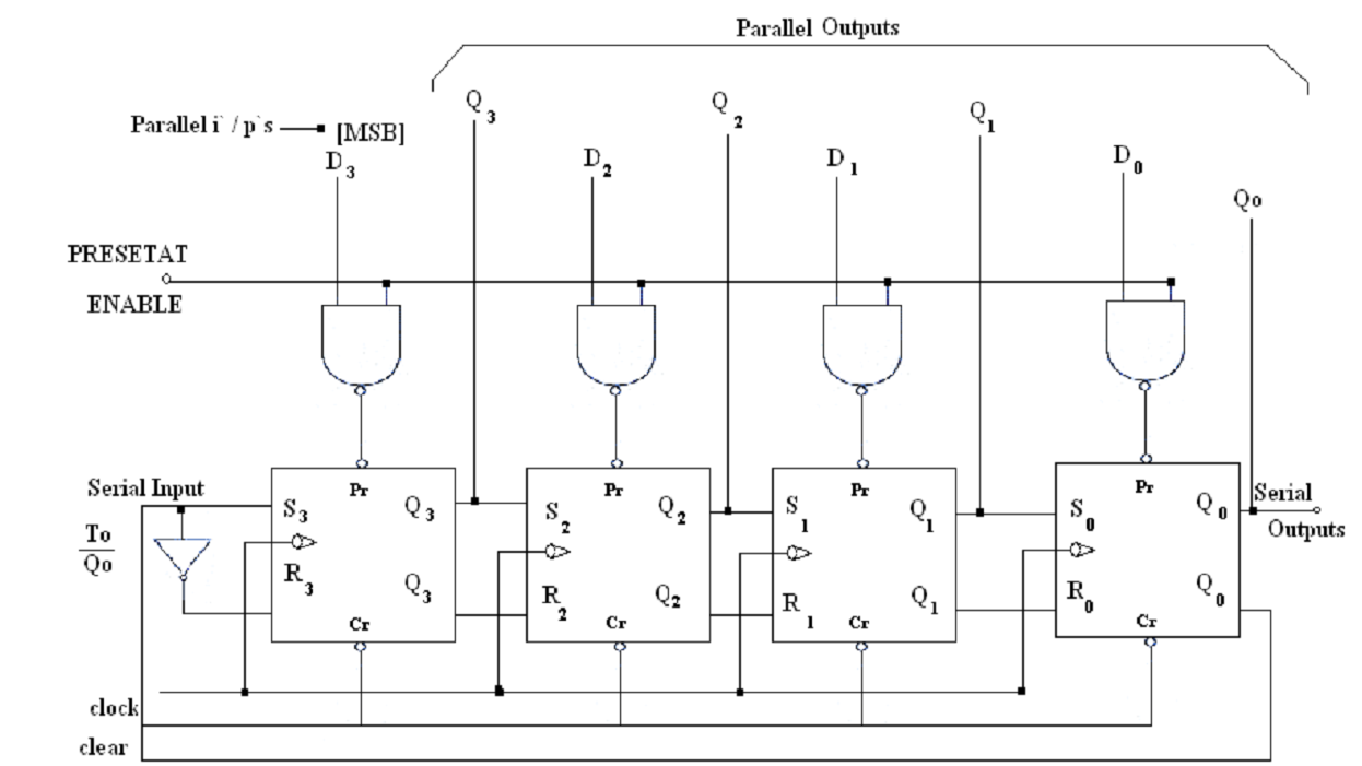 2132_The logic diagram of 4-bit Twisted Ring counter.png