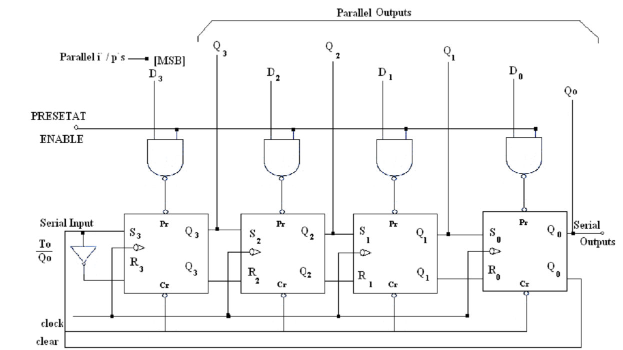 Solved 7) Draw the circuit for a 4-bit Ring counter using | Chegg.com