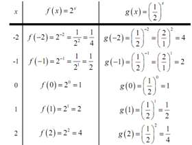 2133_Sketch the graph on the similar axis system.png