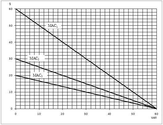 2134_marginal abatement cost curve.png