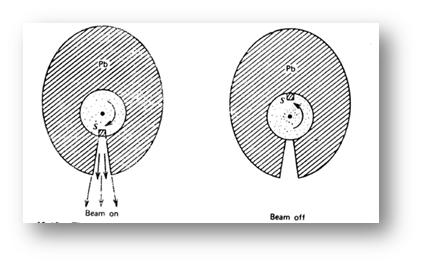 2137_Radiation therapy-Megavoltage  therapy.png