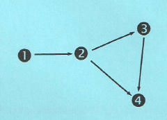 213_Data Communications and Net-centric Computing Homework4.png