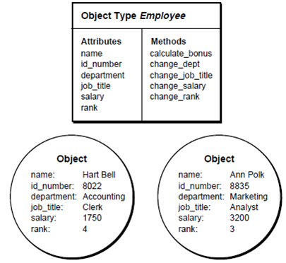 2140_Object Type in pl-sql1.png