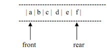 2141_IMPLEMENTATION OF QUEUE.png