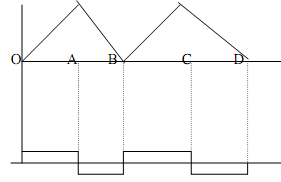 2142_When input is a triangular wave.png