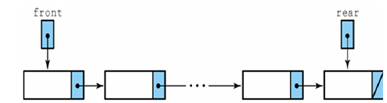 2143_Linked List Implementation of a queue1.png