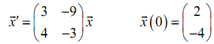 2144_Complex numbers from the eigenvector and the eigenvalue.png