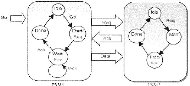 2144_Synchronize between two clock domains.png