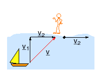 2144_Vector Addition of Velocity 1.png