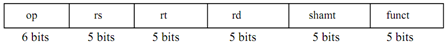 2145_Explain Sample Instruction Format of MIPS instruction.png