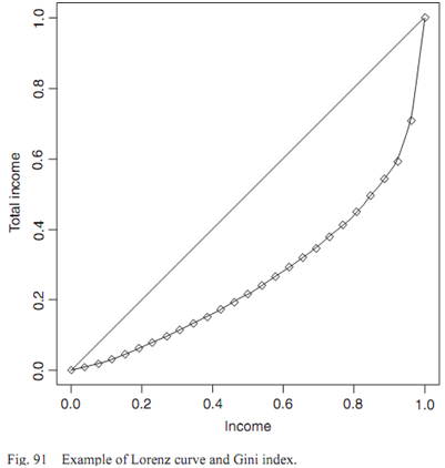 2145_lorenz curve.png