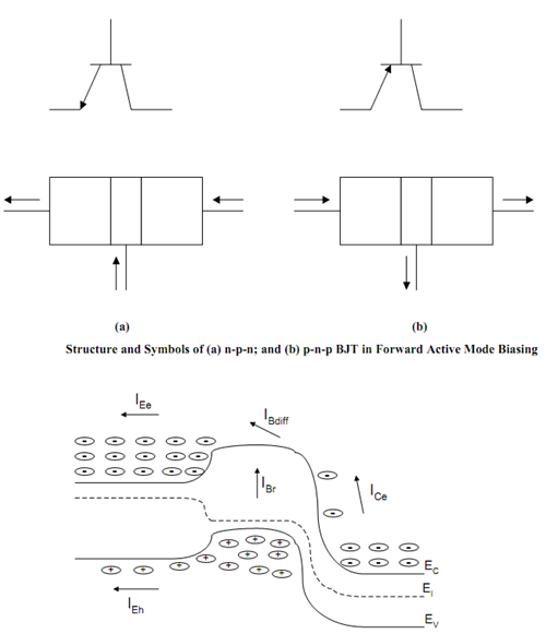 2146_Bipolar junction transistor.png