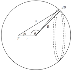 2147_Gravitational Field inside a Spherical Shell.png