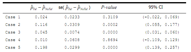 2147_What is the hypothesised value.png