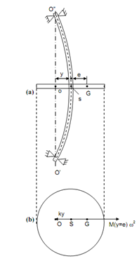 2147_Whirling of Shafts1.png