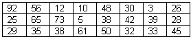 2149_What is Stem-and-Leaf Plots.gif