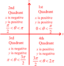 214_Show Trigonometric Functions on a Graph1.gif