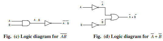 214_State and prove Demorgans second theorem.png