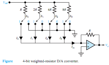 214_WEIGHTED-RESISTOR CONVERTER.png