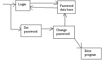 2150_Structured design of programs.png